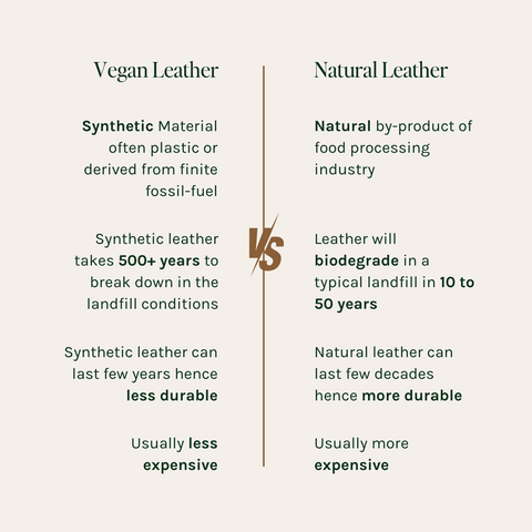 Vegan Leather vs Natural Leather?
